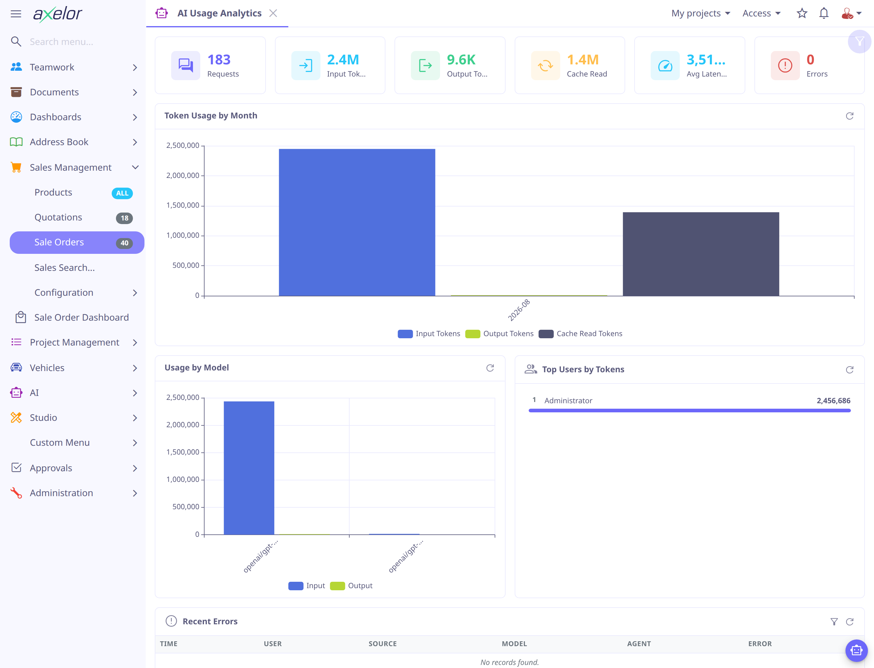 AI usage analytics dashboard