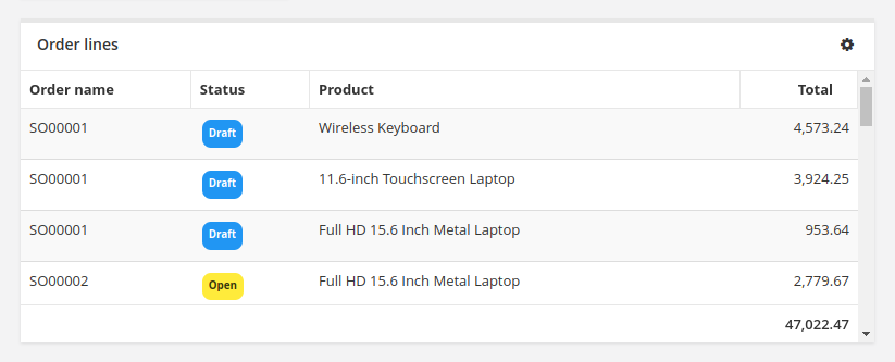 Sample report table