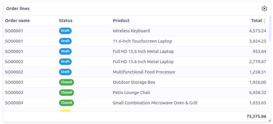 Sample report table