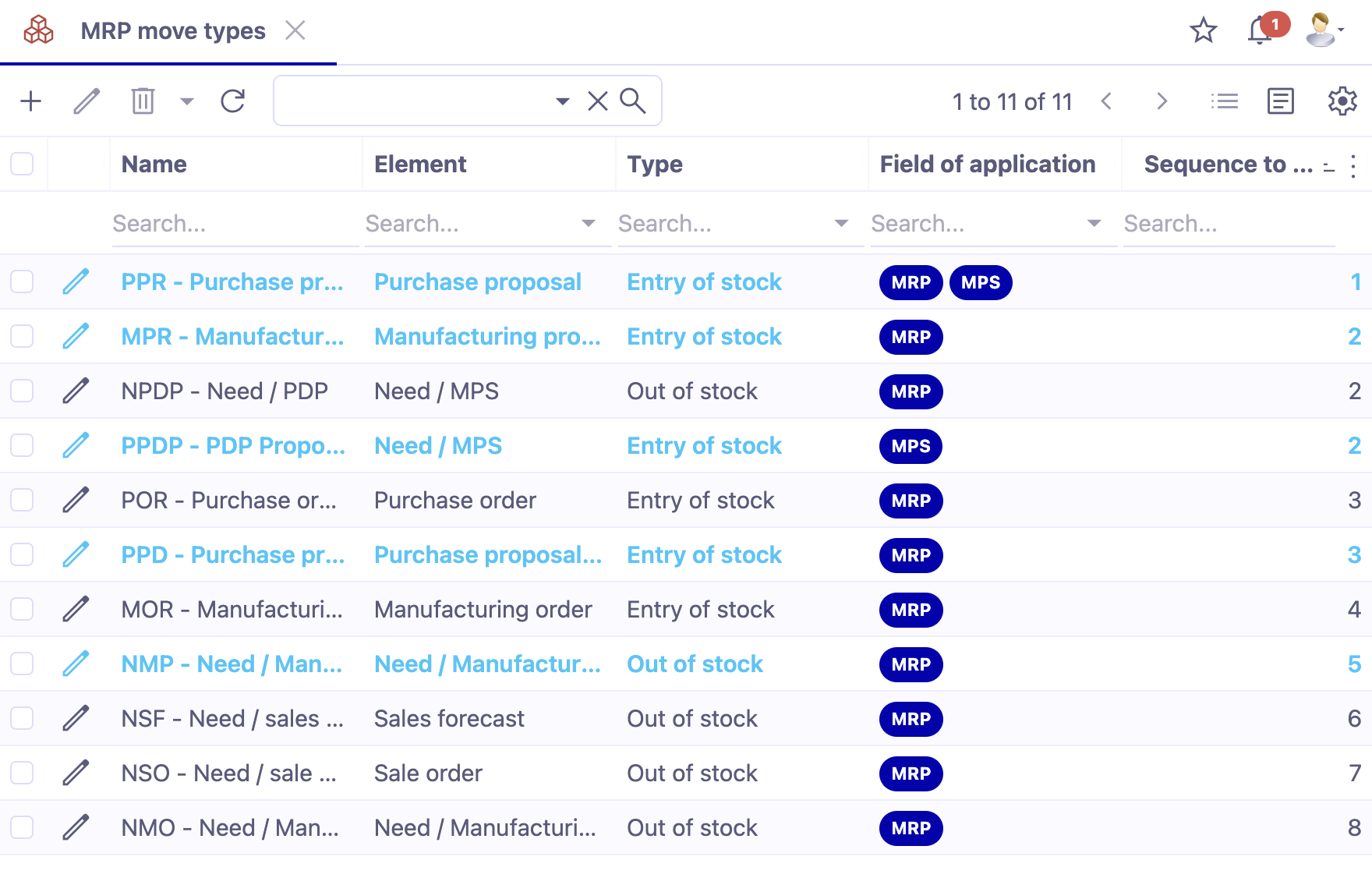 1.1. Access : Stock management → MRP → Configuration → MRP move types. The black lines correspond to available stock/firm purchases/firm sales/sales forecasts. The blue lines correspond to purchase proposals/manufacturing order proposals/MPS proposals.