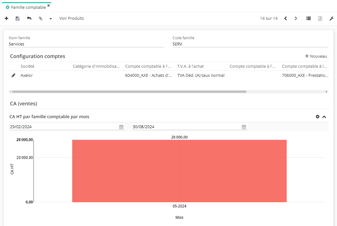 1.1. Accès : Config applicative → Référentiel → Configuration → Familles comptables de produits. Sur l'image : la fiche d'une famille comptable.