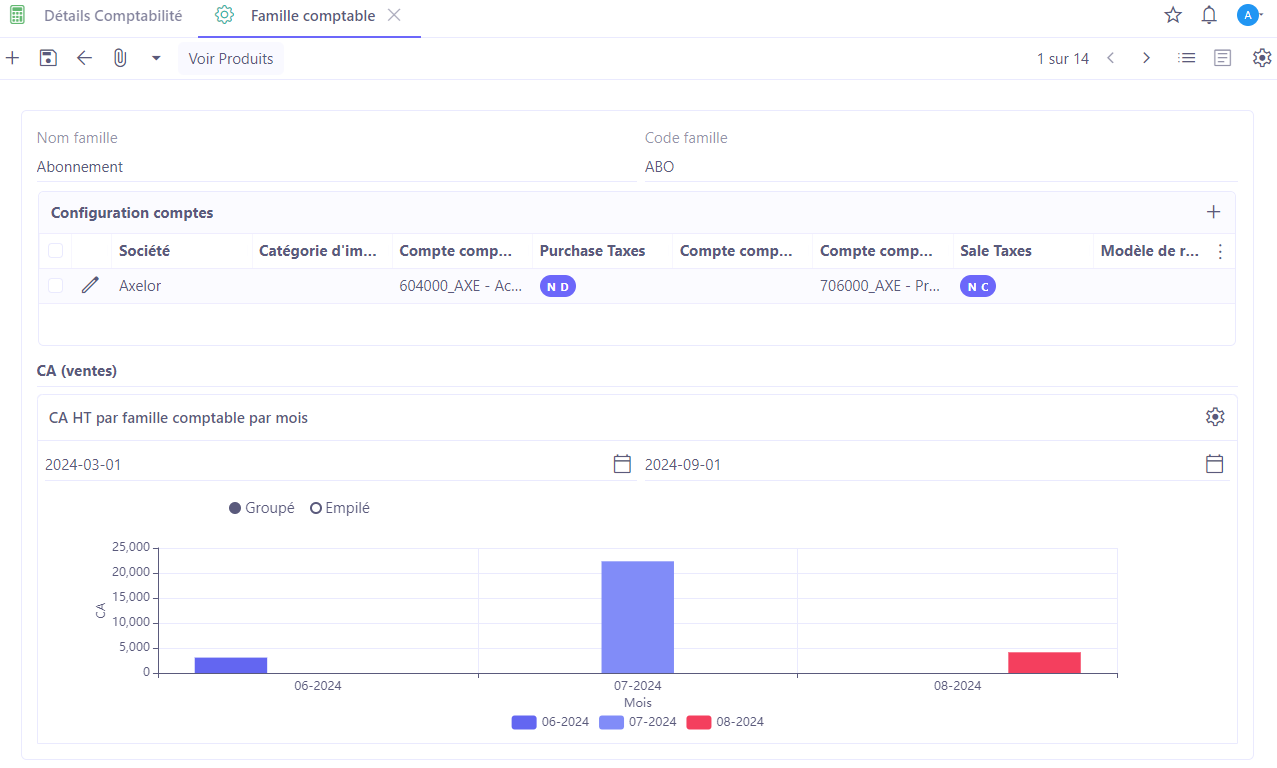 1.1. Accès : Config applicative → Référentiel → Configuration → Familles comptables de produits. Sur l'image : la fiche d'une famille comptable.