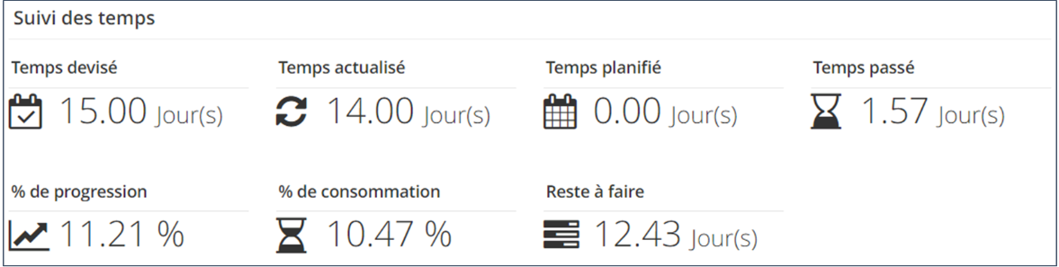 1.1. Trouvez le suivi des temps dans l'onglet Rapports.