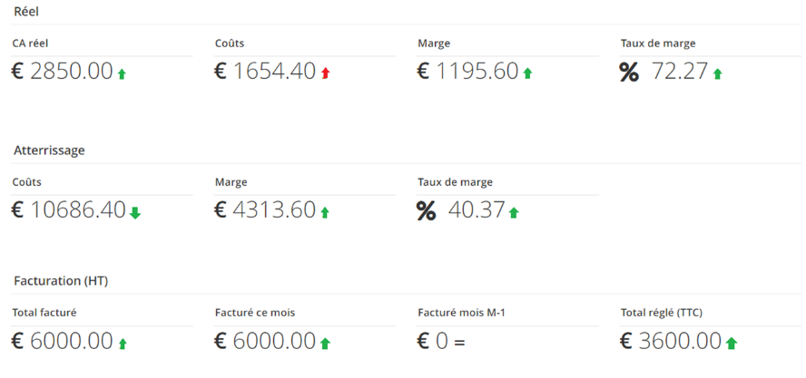 1.1. Trouvez l'historisation du reporting dans l'onglet Rapports.