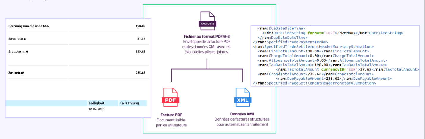 1.1. Format Factur-X.