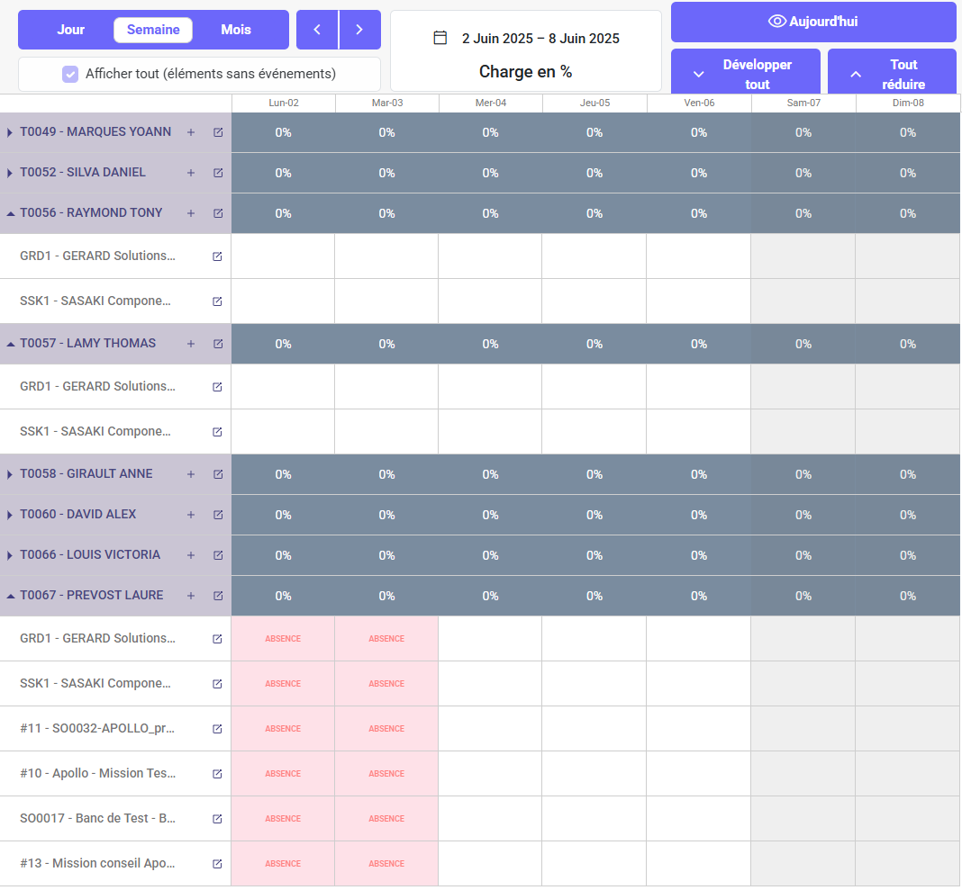 1.1. Dans la vue Plannings, les jours fériés, les jours non ouvrables (samedi et dimanche) (en gris) et les congés (en rouge) sont mis en évidence dans différentes couleurs. La ligne rouge verticale indique le jour actuel. Les jours d’absence seront identifiés par l'affichage du message «ABSENCE».
