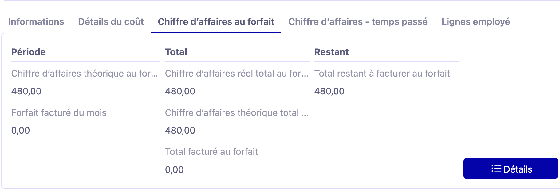 1.1. Sur l'image : l'onglet Chiffre d’affaire au forfait sur un rapport.