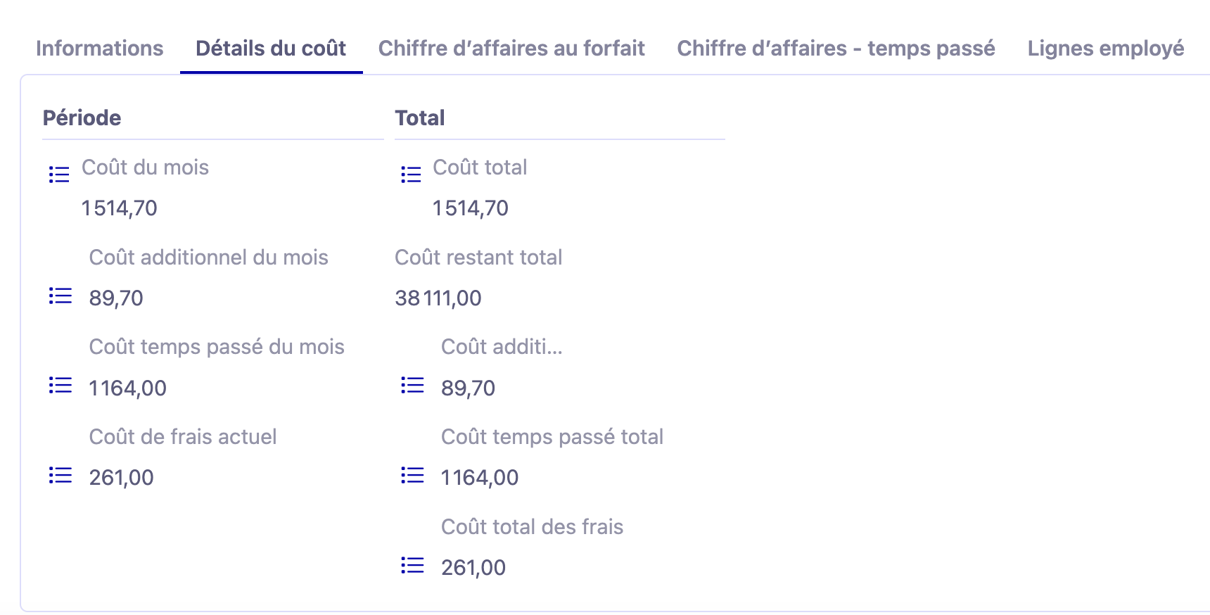 1.1. Sur l'image : l'onglet Détail de coût sur un rapport.