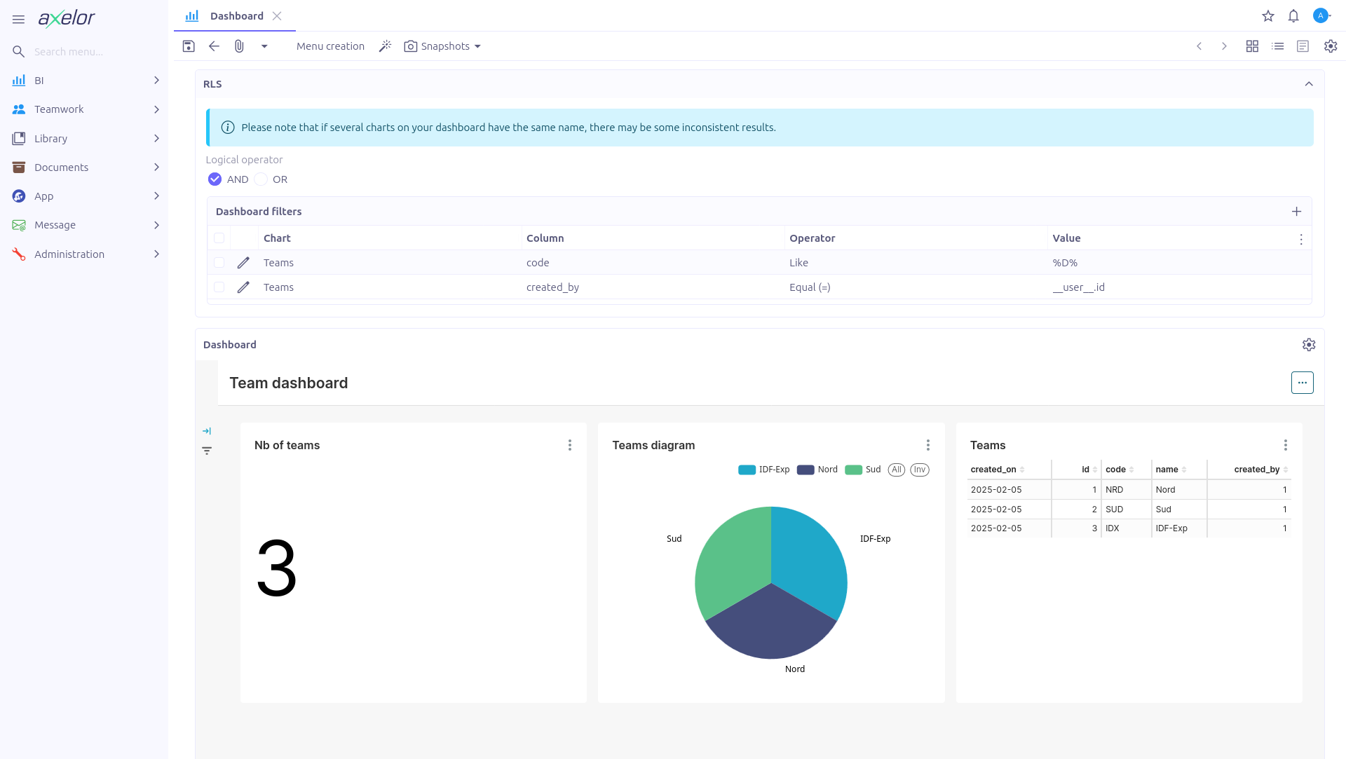 Filtered Dashboard