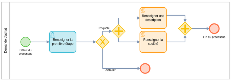 Task script process