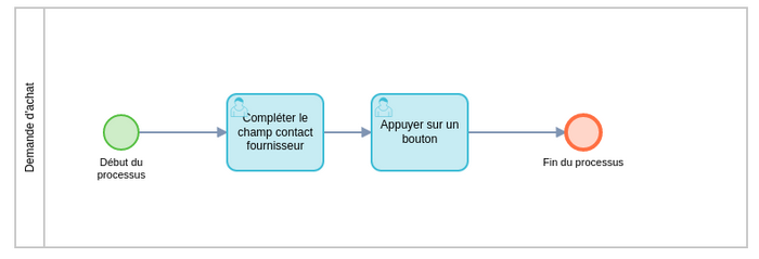 BPM User task click on button