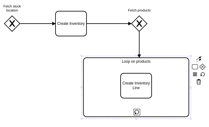 event process