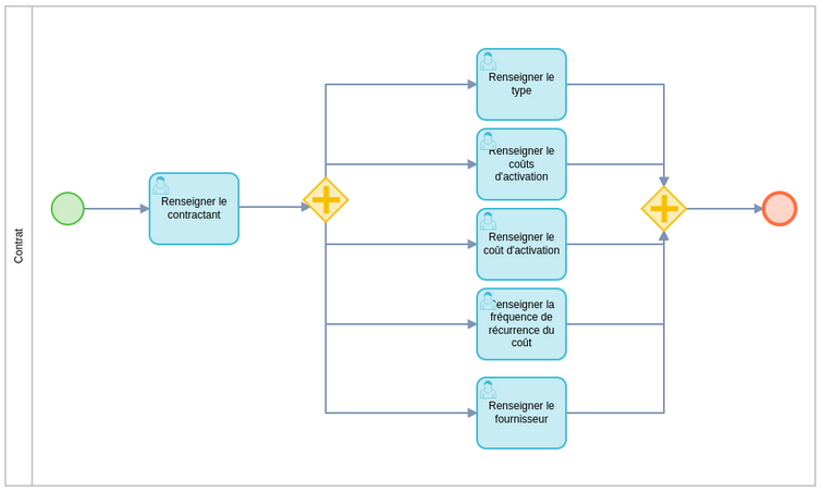 event process