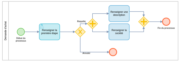 passarelle_process