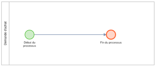 Node mapping process