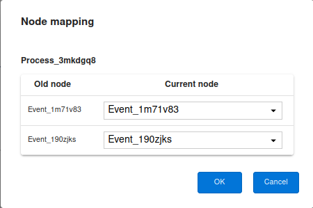 Node mapping process