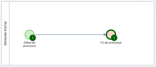 Node mapping process