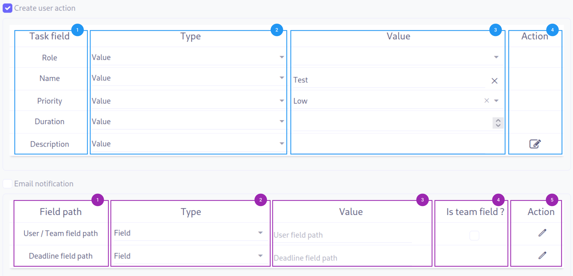 Action configuration