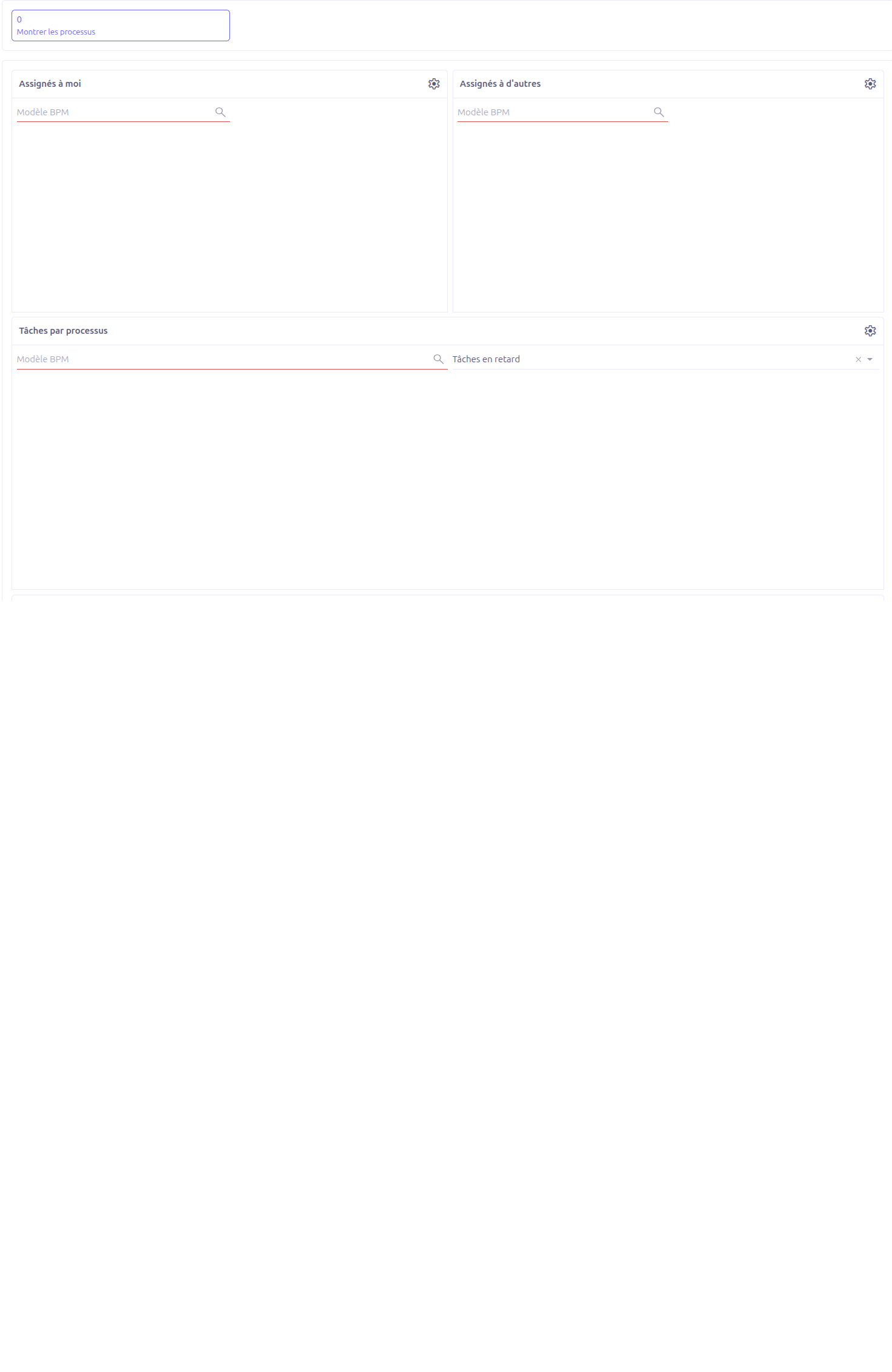 BPM Dashboard overview