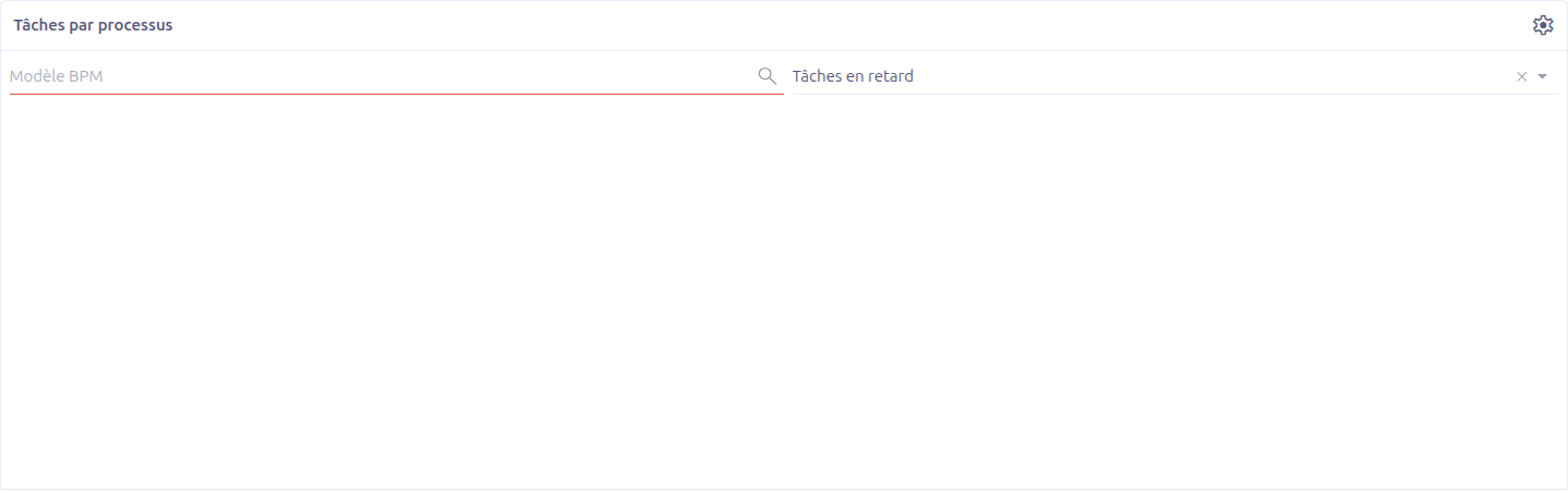 Tasks by process chart