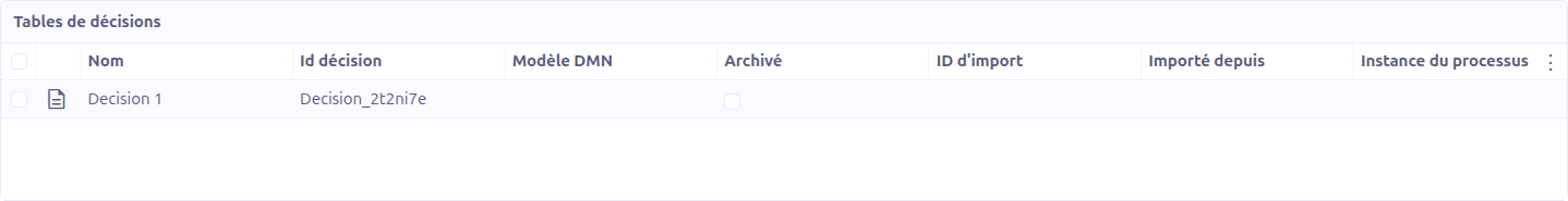 Decision tables list