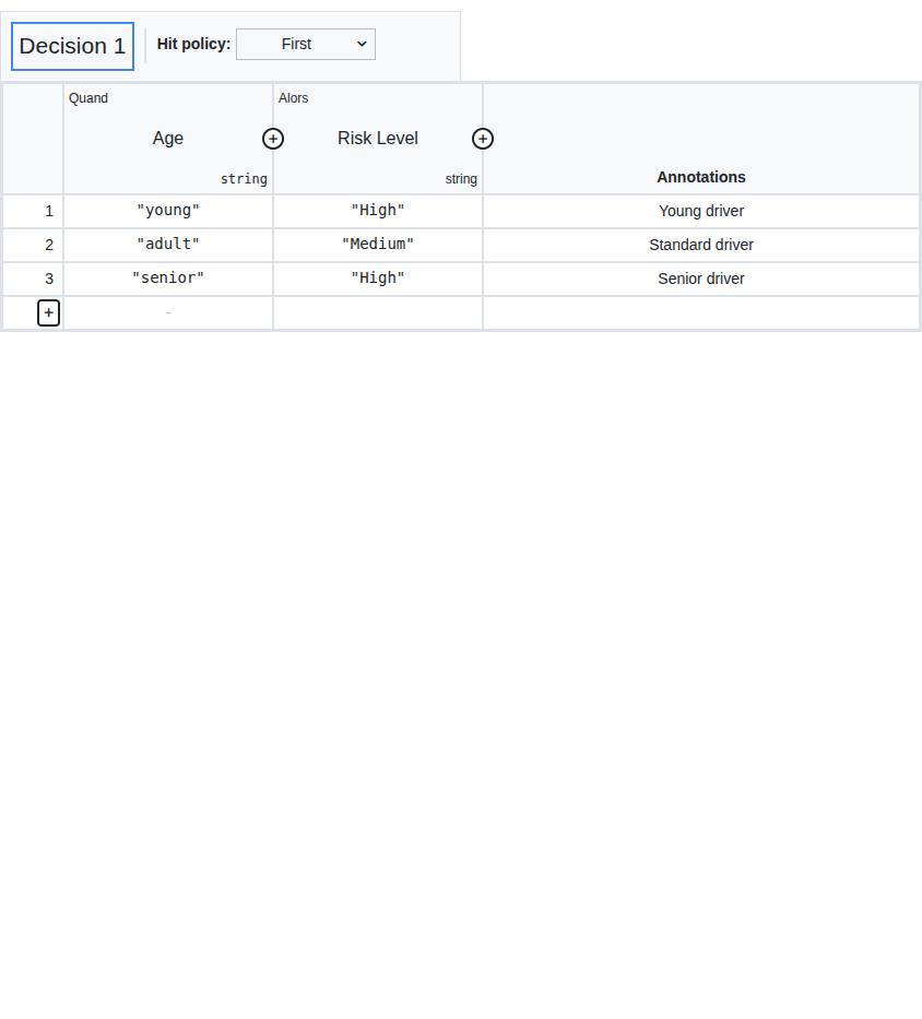 Decision table structure