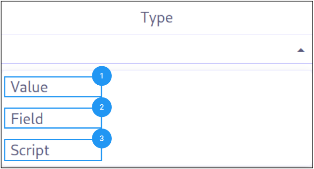 Action type