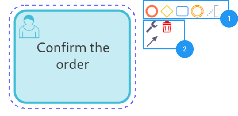 Node actions