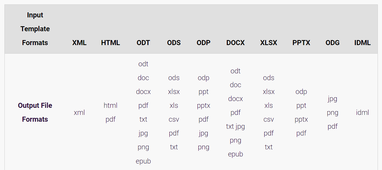 Matrix input/output file format