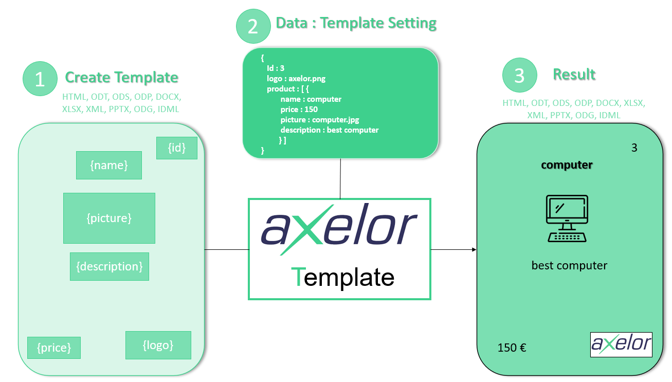 Global Schema Template